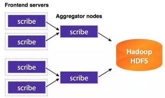 主流數(shù)據(jù)收集平臺與高可靠、高擴(kuò)展的3D打印服務(wù)