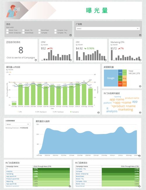 艾體寶干貨丨BI商業(yè)智能技術(shù)革新廣告媒體，Domo引領(lǐng)數(shù)據(jù)驅(qū)動營銷新時代