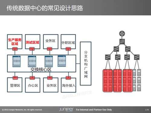 數據中心基礎架構產品與解決方案及數據處理應用