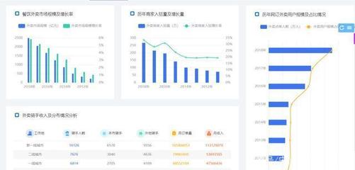 從Excel到數據分析師 我的3D打印服務行業轉型之路