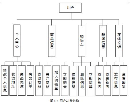 基于SSM的果蔬商品管理系統 源碼、數據庫、論文與一站式部署指南